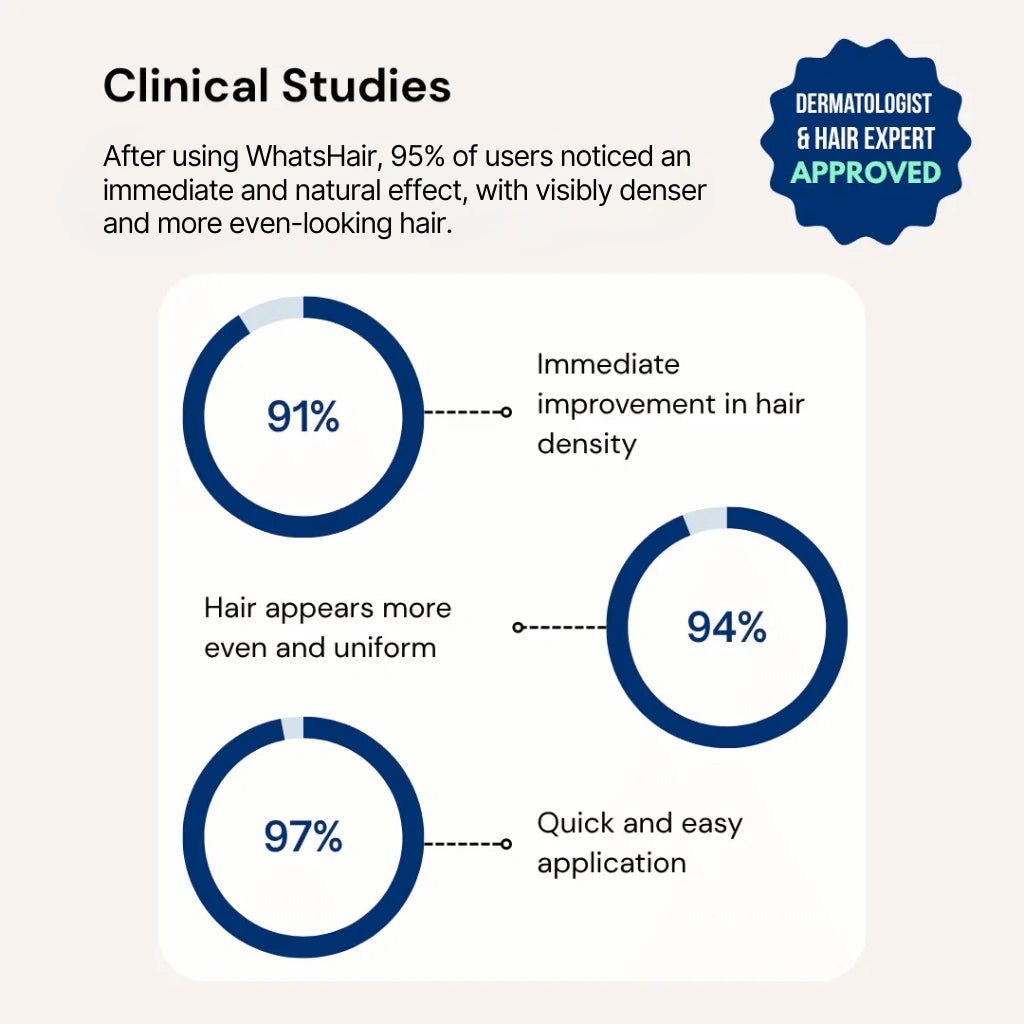 WhatsHair - Instant Root Cover